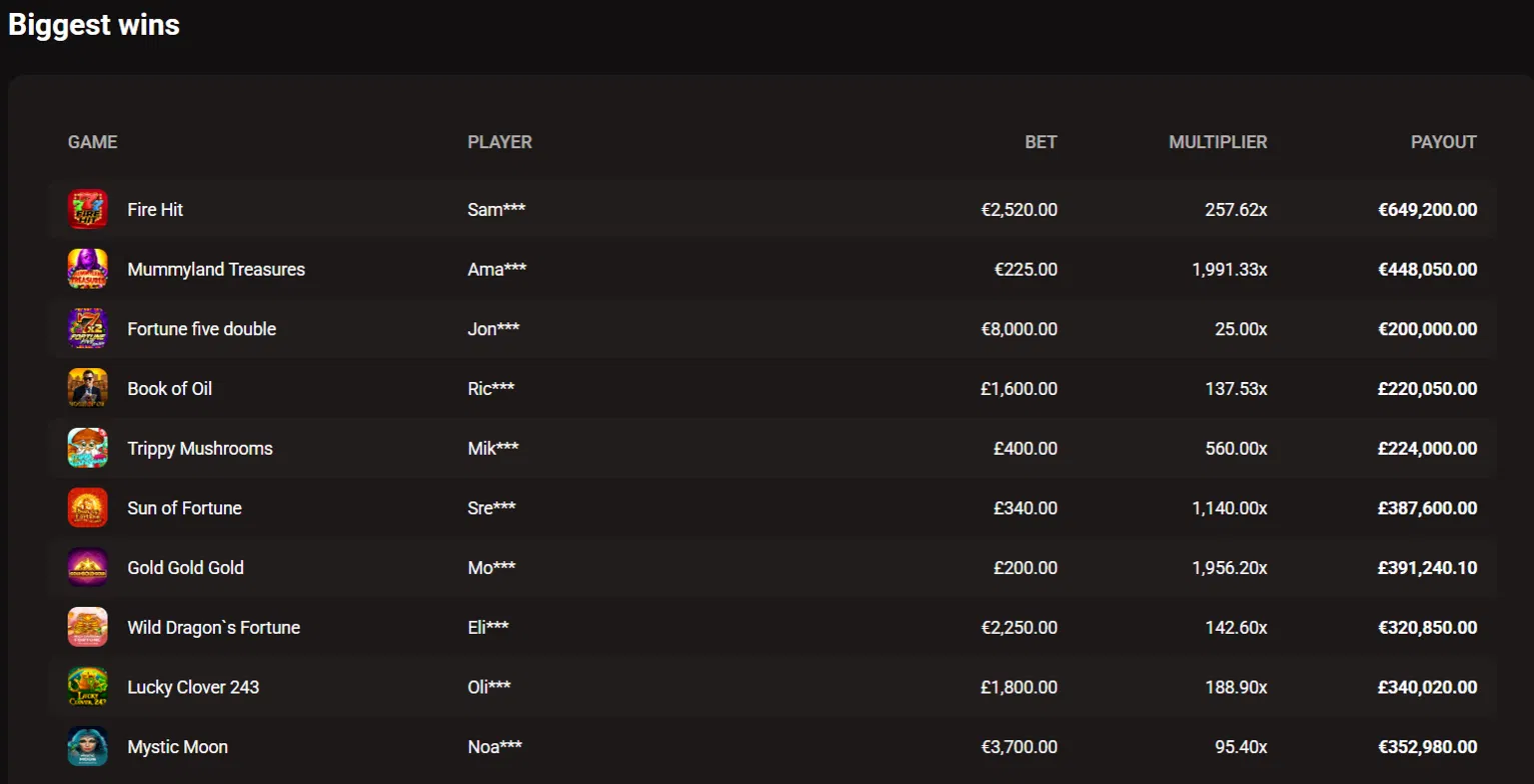 LegionBet Casino